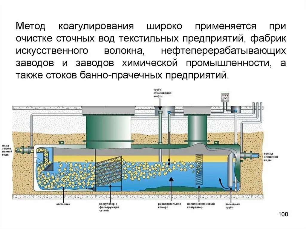 Очистка сточных вод коагуляция схема. Установка очистки пластовой воды. Коагулятор для очистки сточных вод от нефтепродуктов. Очистка сточных вод нефтеперерабатывающих заводов.