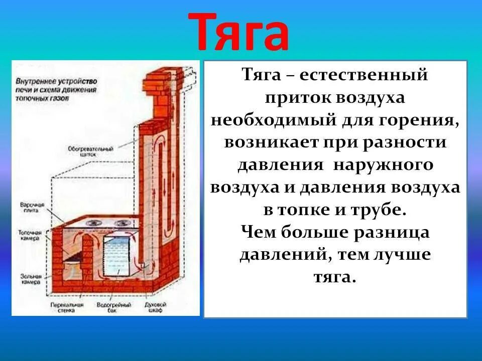 Сколько времени нужно печь. Печь с выходом воздуха снизу. Тяга топочная в печи. Тяга в печи физика. Тяга в печи от чего зависит.