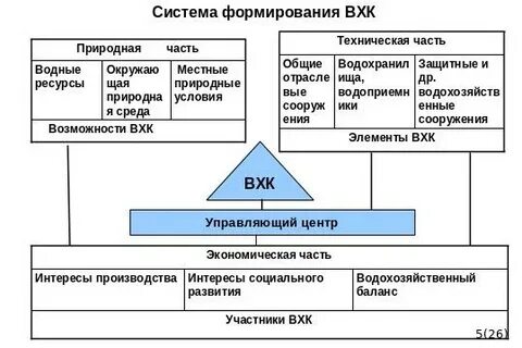 Вхк воронеж