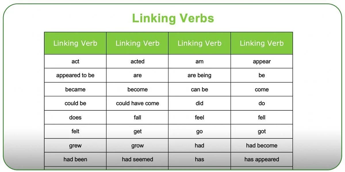 Linking examples. Link verbs в английском. linking verbs в английском языке. linking verbs list. linking verbs examples.