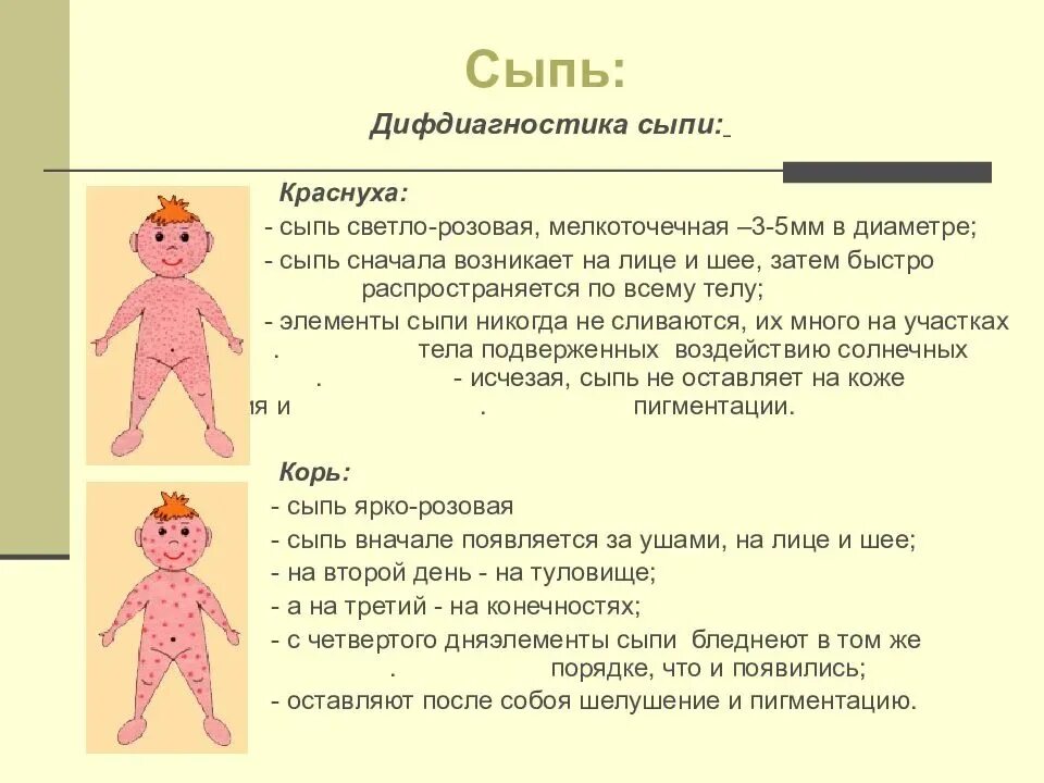 Температура от прививки от кори у ребенка. Корь детские инфекции сыпь. Сыпь корь краснуха сыпь. Корь краснуха скарлатина ветряная оспа сыпь. Ветрянка Эволюция сыпи.