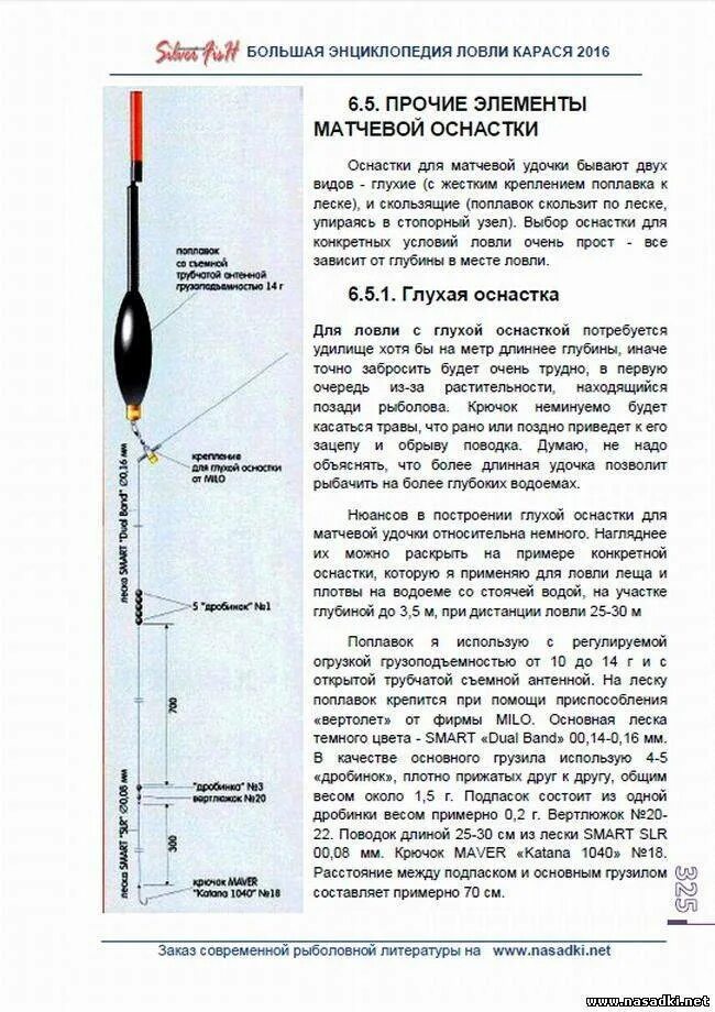 Удочка для рыбалки на карася. Правильная оснастка матчевой удочки. Оснастка на карася на поплавочную удочку. Оснастить поплавочную удочку со скользящим поплавком. Схема оснастки матчевой удочки.