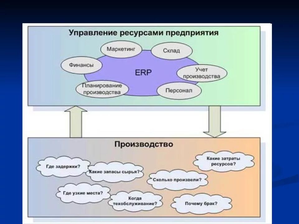 Управление производственными ресурсами