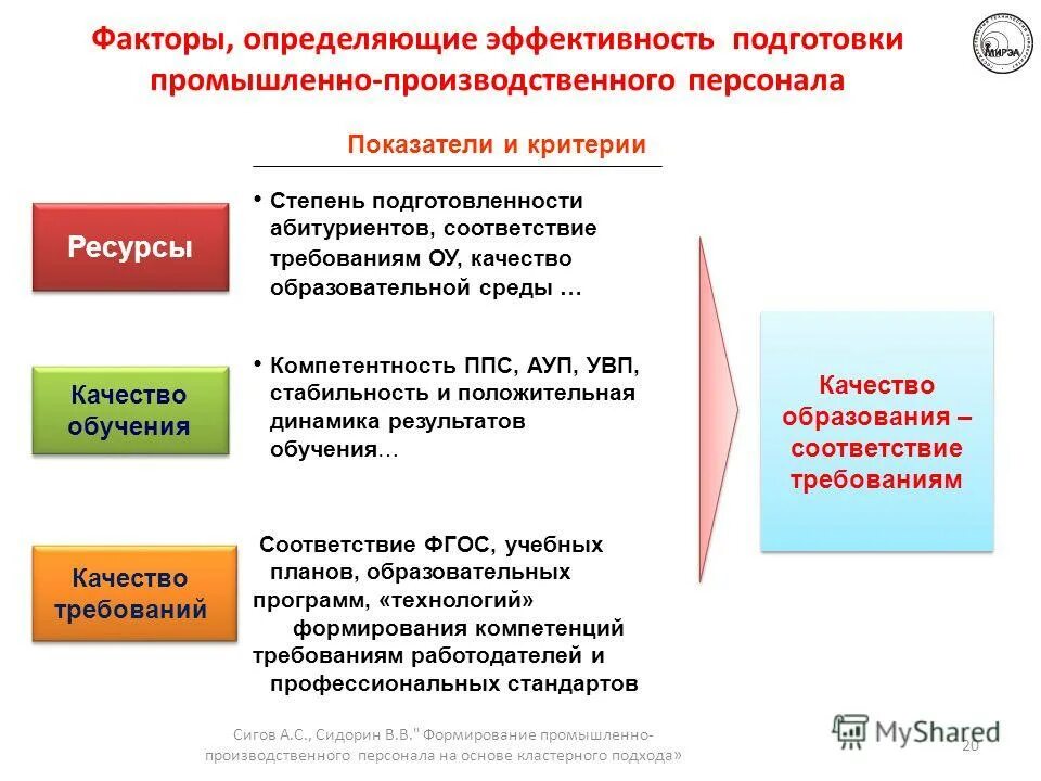 Материальные и трудовые ресурсы. Формирование производственных ресурсов предприятия. Ресурсы предприятия схема. Производственные ресурсы предприятия. Формирование производственных ресурсов предприятия.