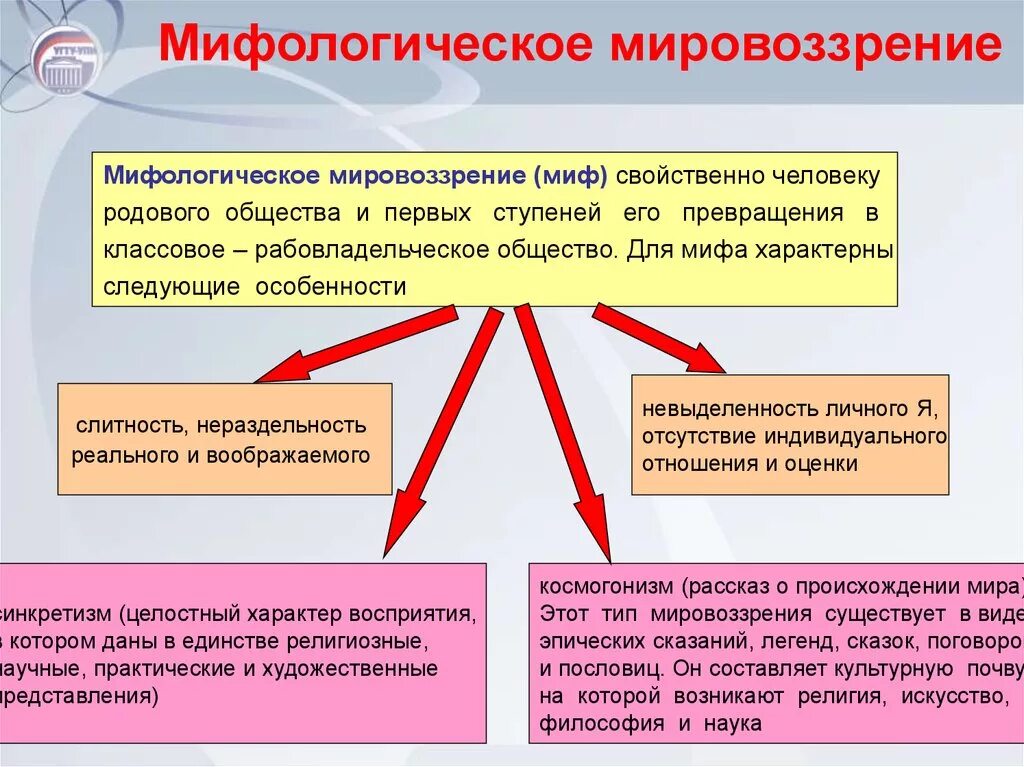 Анализ слова мировоззрение. Мифологическое мировоззрение. Мифология типы мировоззрения. Мифологическое мировоззрение в философии. Особенности мировоззрения.