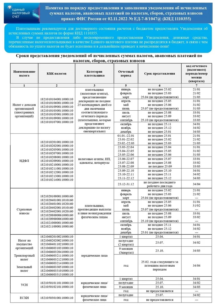 Период уведомлений в 2024 году. Сроки предоставления уведомления об исчисленных суммах налога 2023. Уведомление об исчисленных суммах налогов пример заполнения. Уведомление об исчисленных суммах страховых взносов с 2023. Таблица сроков подачи уведомлений по налогам в 2023 году.