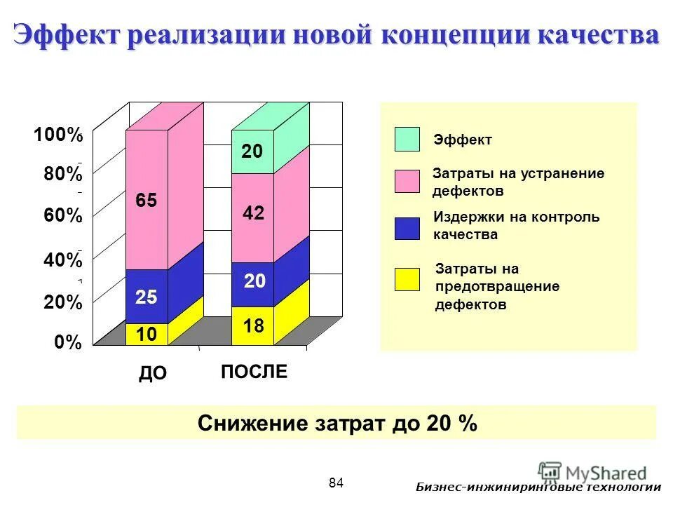 график стоимости ошибок. скрытые недостатки. срок безвозмездного устранения дефекта. мероприятия по снижению затрат на качество. расходы на устранение недостатков.