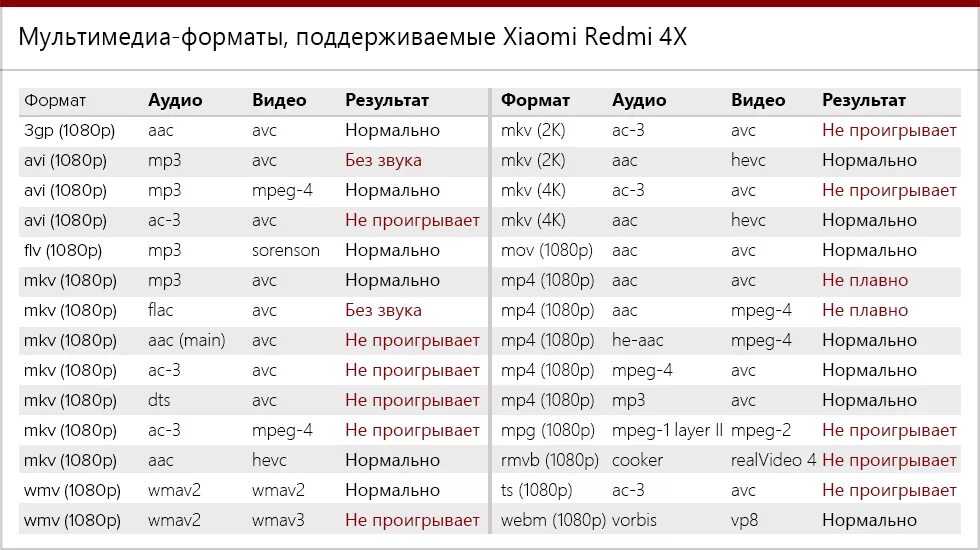 Поддерживаемые видеоформаты. Форматы аудио. Форматы мультимедиа. Поддерживаемые Форматы.