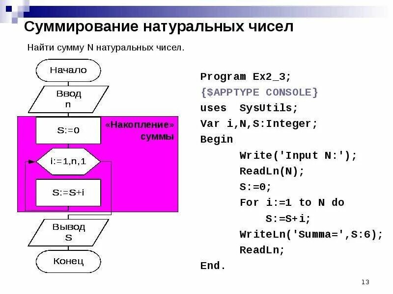Найти сумму нечетных делителей числа. Паскаль программа вычисления суммы первых n чисел 3. натуральные числа в паскале. паскаль сумма чисел. нахождение суммы в паскале.