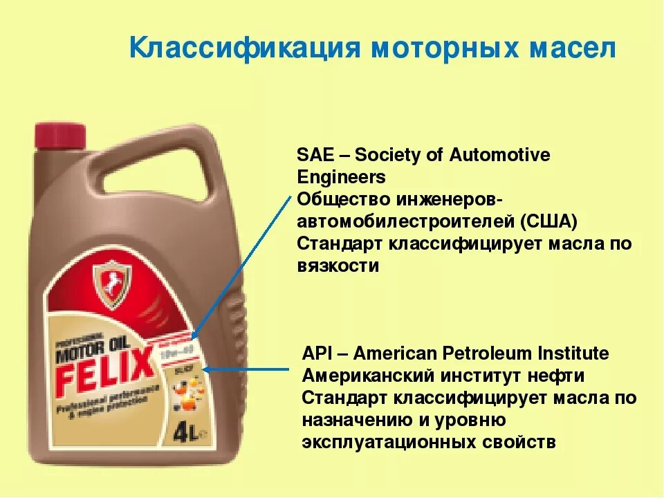 Класс масла sae. Масло моторное 2т классификация API. Классификация моторных масел SL SN. Классификация моторных масел по SAE принцип. Моторное масло 2т API ta классификация.