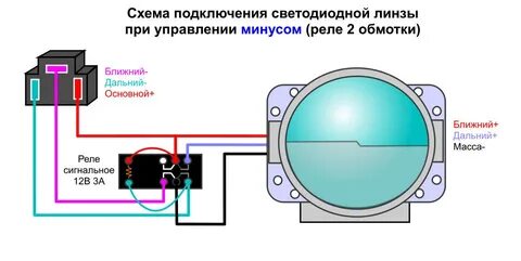 Подключить х
