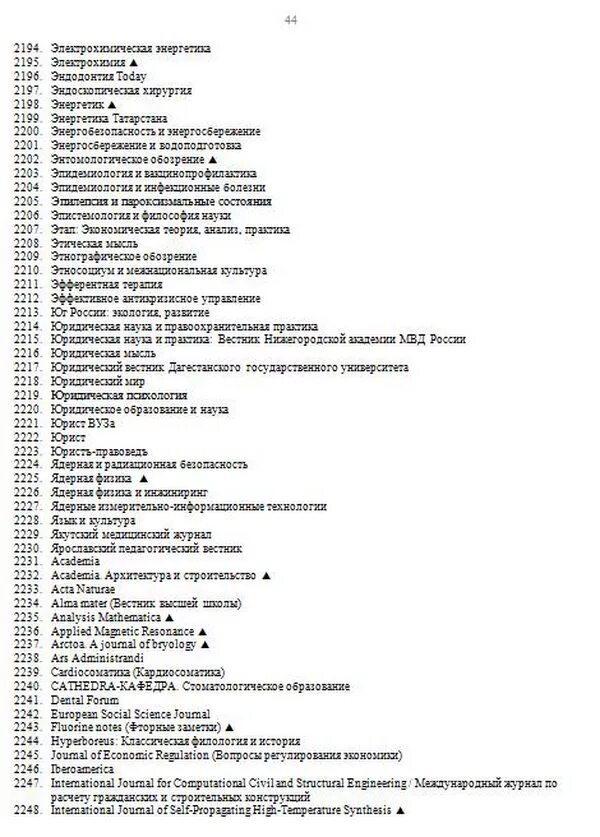 список журналов вак по категориям