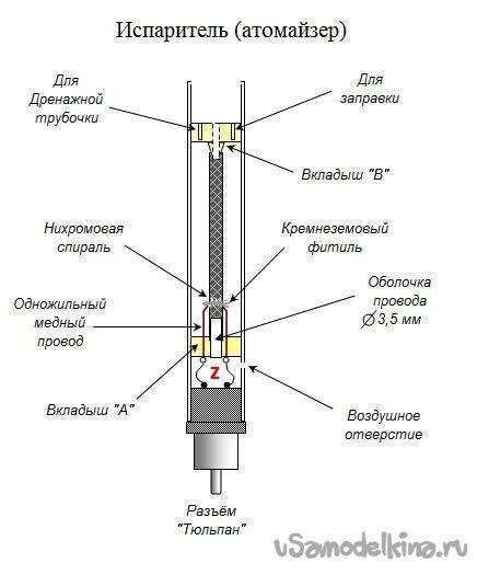 Как устроены вейпы