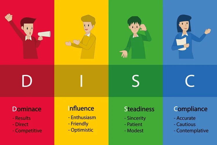 Likeable person test на русском. Типы личности. Тест на Тип личности. Тест на определение типа личности. Психологические типы личности.