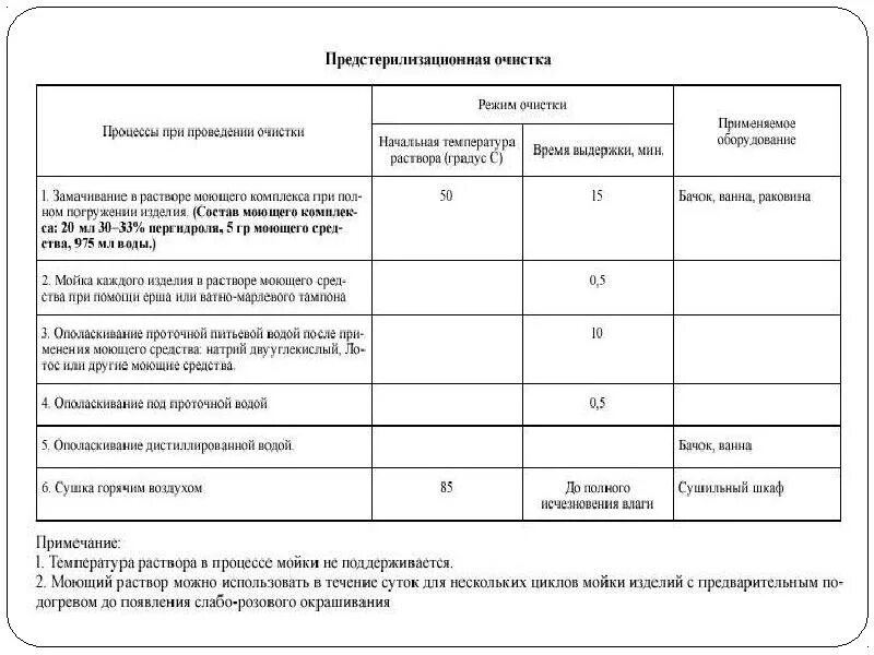 Предстерилизационная очистка схема этапы. Этапы предстерилизационной очистки таблица. Схемы этапов предстерилизационной обработки. Схема проведения предстерилизационной очистки инструментария.