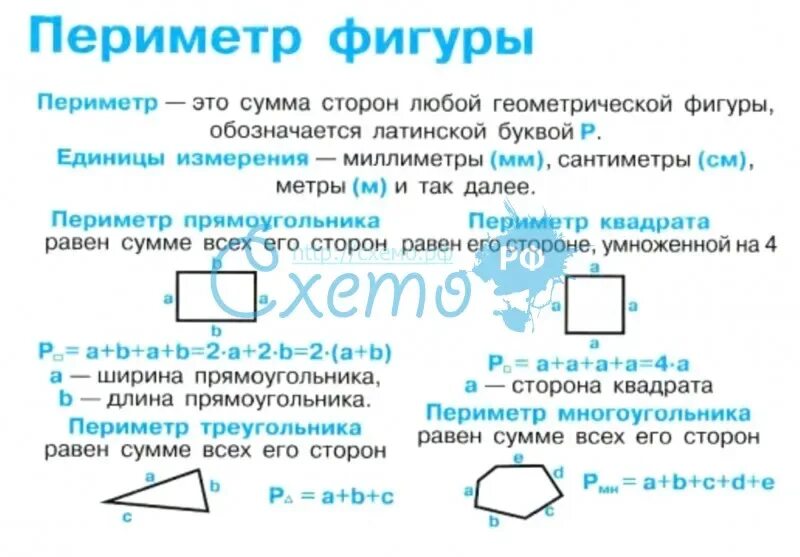 Периметр правило 3. Формулы площади и периметра фигур. Площадь и периметр геометрических фигур. Формулы периметра и площади геометрических фигур. Периметры геометрических фигур формулы таблица.