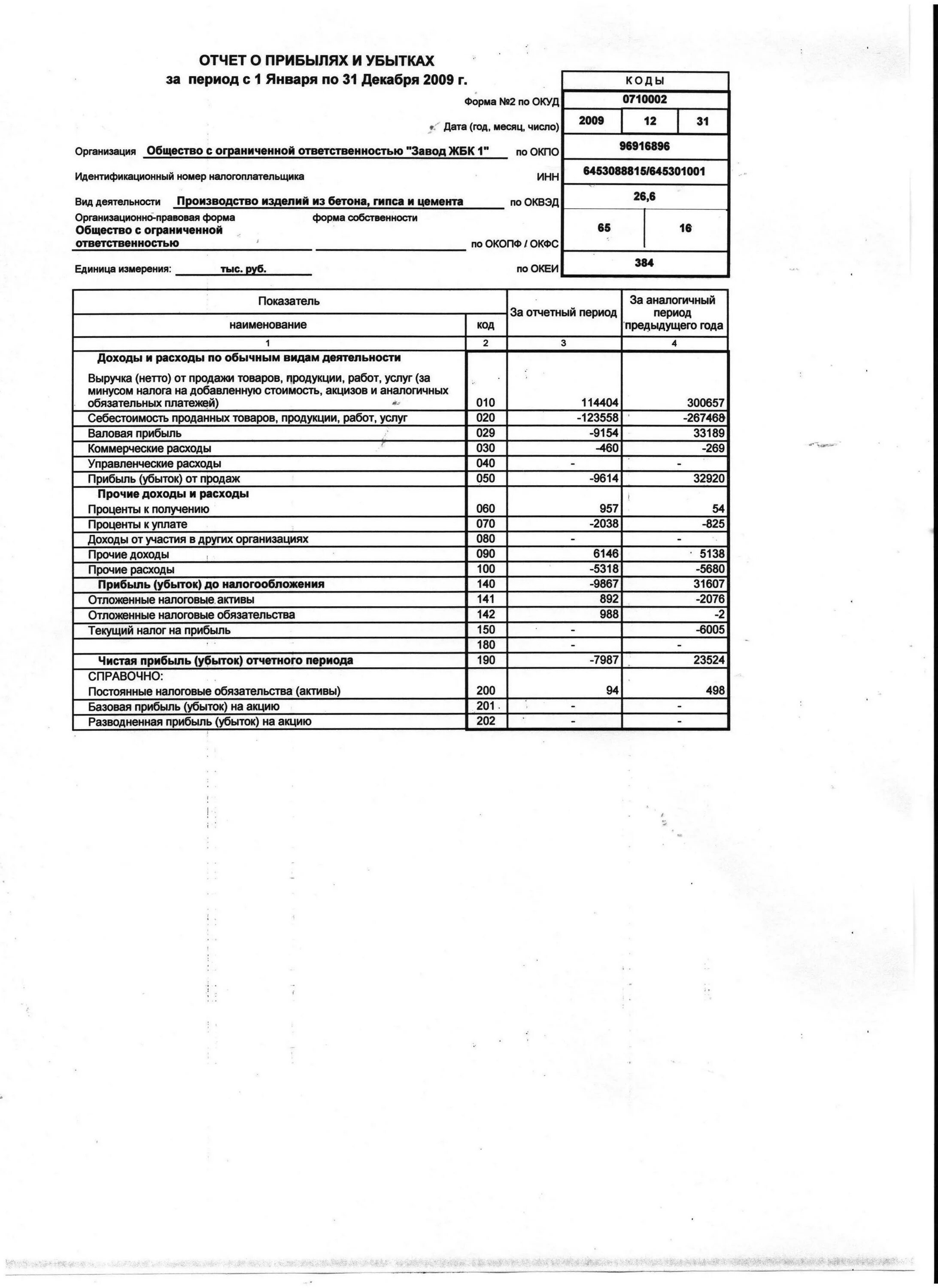 Информация о финансовых результатах отражается в