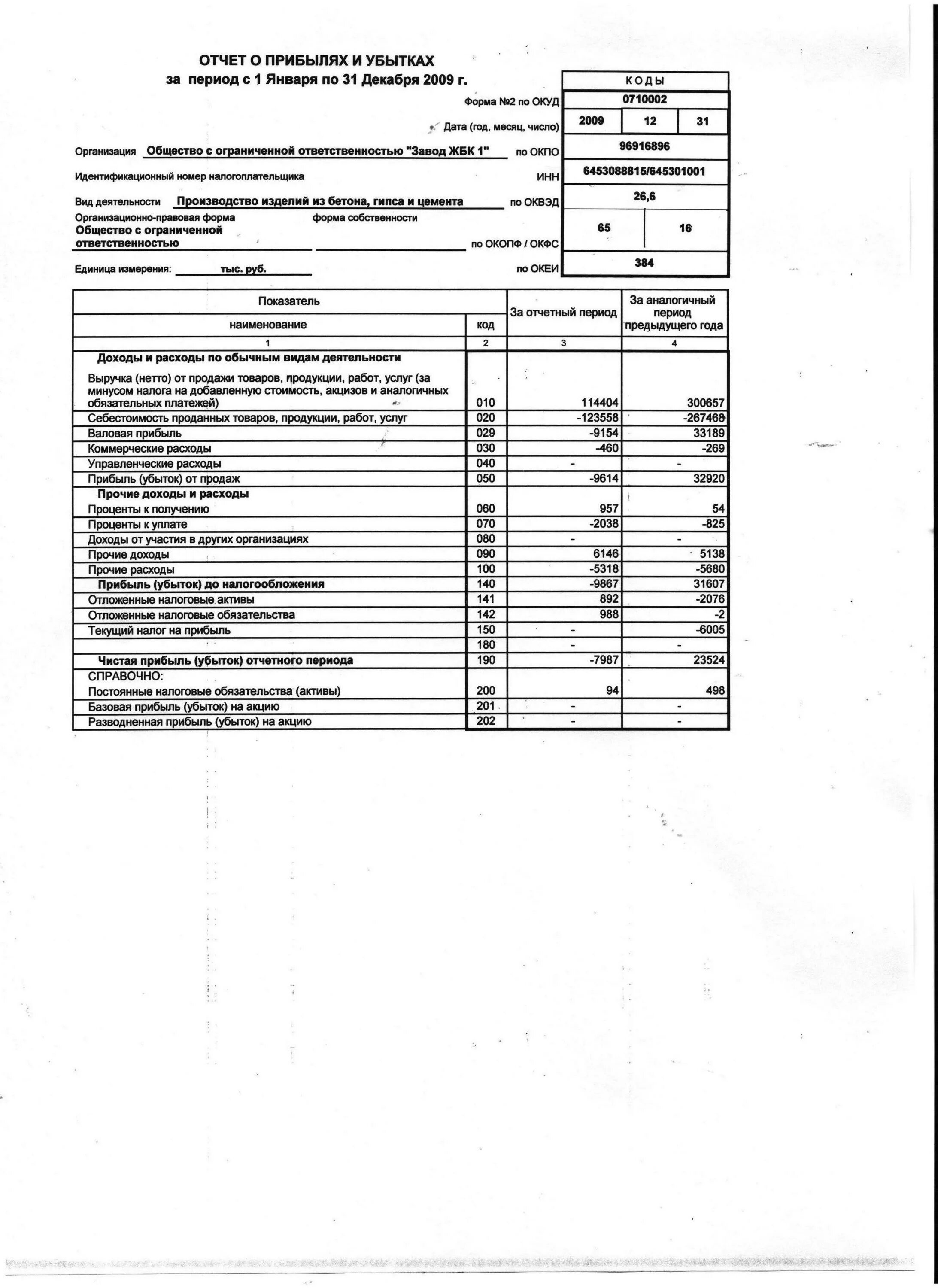 Формы бухгалтерского отчета о прибылях и убытках. Отчет о прибылях и убытках форма 2. O отчет о прибылях и убытках (форма ОКУД 0710002. Отчет о финансовых результатах форма ОКУД 0710002.