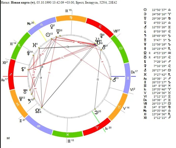 марс в натальной карте. плутон планета в натальной карте. карта плутона. нептун в натальной карте. соединение плутона в натальной карте.