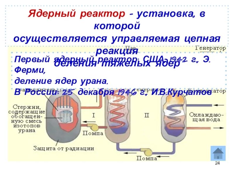 Реактор преобразование. Цепные ядерные реакции ядерный реактор. ядерный реактор ферми. ядерные реакции в ядерном реакторе. управляемая ядерная реакция ядерный реактор.