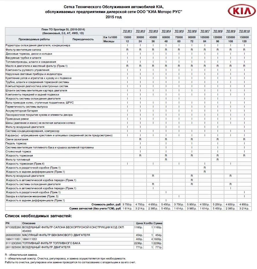 План обслуживания автомобиля. Kia Sportage регламент то. Регламент т.о. Kia Sportage 2. 3 То Киа Спортаж 3. Киа Спортаж 3 2012 сетка то.