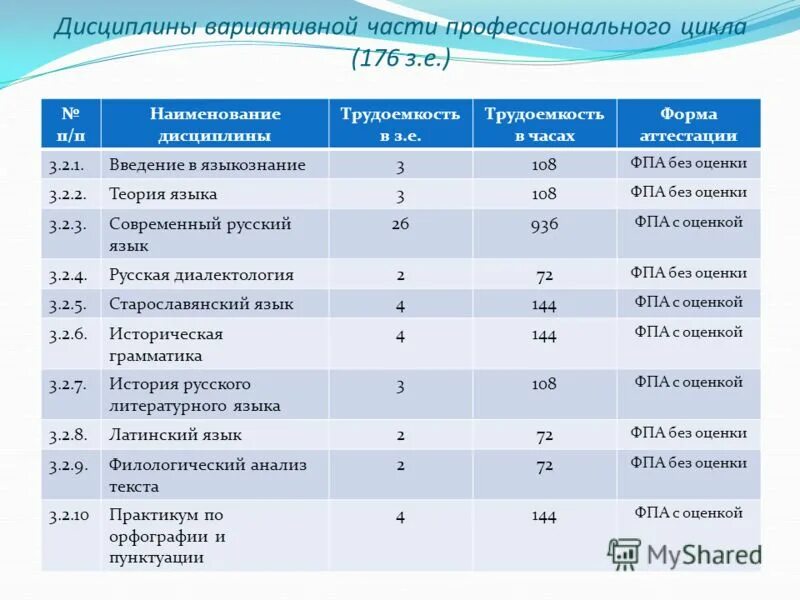 методика и основные результаты исследований студентов. наименование дисциплины это. дисциплины 0. дисциплины 0. дополнительная программа для сдачи кандидатского экзамена.