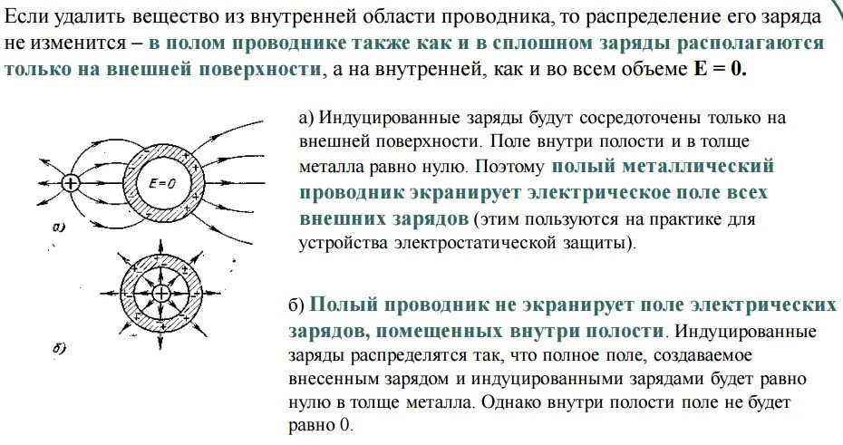 Потенциал поля внутри проводника. Распределение зарядов внутри проводника. Схема электрического поля положительно заряженной пластины. Потенциал электрического поля внутри проводника. Распределение заряда в проводнике в электростатическом поле.