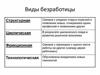 Безработица 18
