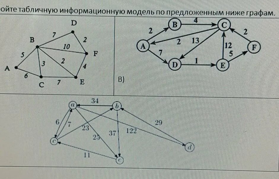 Информационные модели табличные графы. Задачи по информатике 9 класс табличные информационные модели. Построить графы информационные модели по таблице. Четырехкомпонентного графа фото.