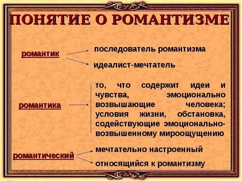 Понятие человек в литературе. Понятие Романтизм. Романтизм термин в литературе. Понятие романтизма в литературе. Литературные Жанры романтизма.