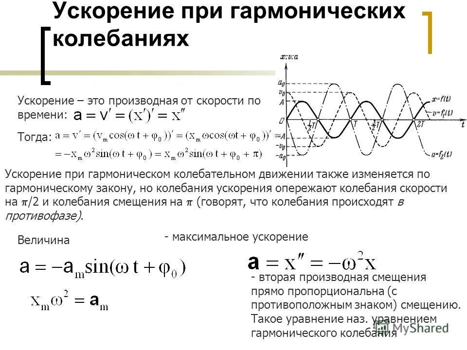 скорость гармонических колебаний формула. свободные колебания. формула максимального ускорения при колебаниях. параметры колебательного движения. колебательное движение смещение.