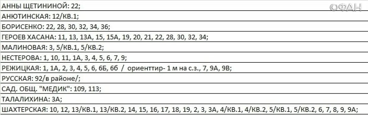 Отключение света октябрьский. Отключение света Владивосток. Отключение воды и света Владивосток. Отключение света во Владивостоке Сельская 12. Отключения света Владивосток 1апрелч2022г.