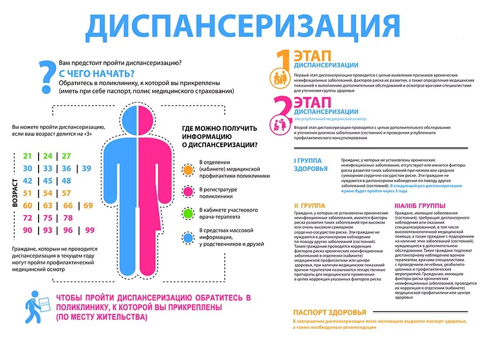 Диспансеризация репродуктивного возраста 2024. Диспансеризация. Диспансеризация населения. Диспансеризация плакат. Повкаты по диспансеризации.