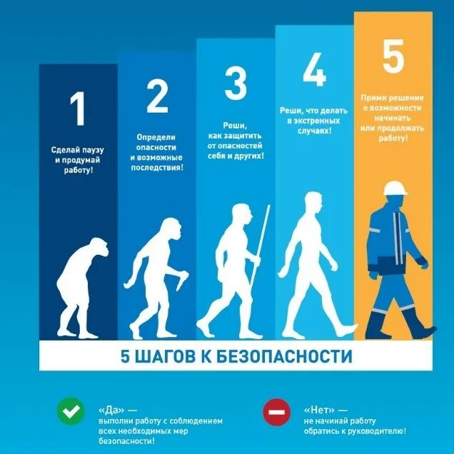 5 Шагов безопасности Газпромнефть. Методика пять шагов безопасности. Правила 5 шагов безопасности. 12 золотых правил