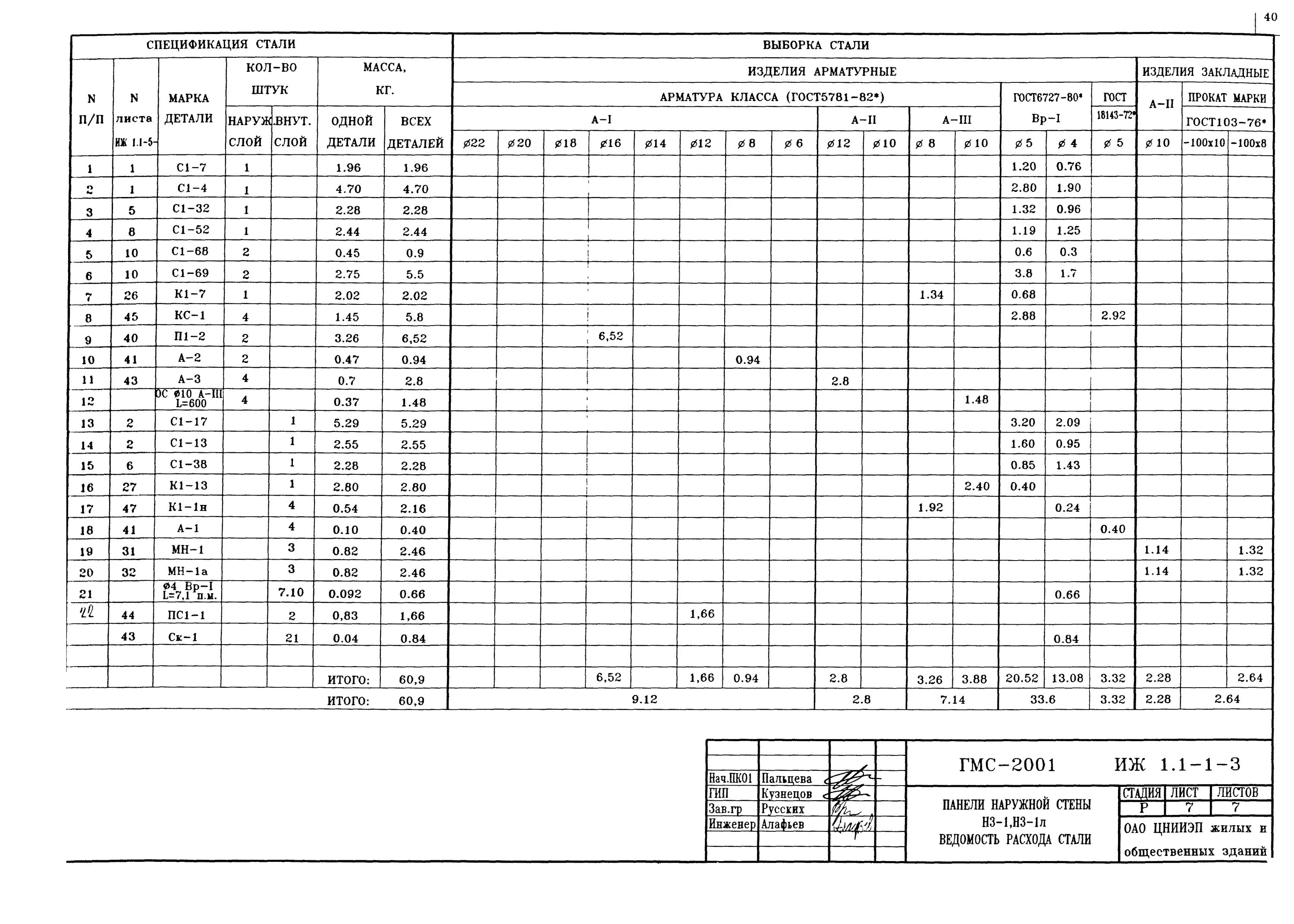 Ведомость 3.1. Ведомость 3.1