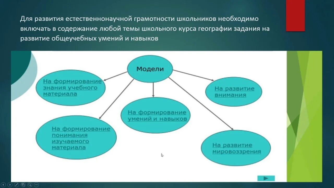 Естественнонаучная грамотность в начальной школе. Формирование естественнонаучной грамотности на уроках. Формирование естественнонаучной грамотности на уроках географии. Развитие функциональной грамотности на уроках. Функциональная грамотность на уроках географии.