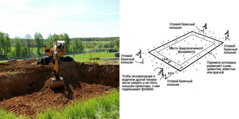 Сколько выкопать 1 куб земли. Глубина и ширина котлована под фундамент. Копка траншей под фундамент экскаватором схема. Схема отвал плодородного слоя почвы. Как рассчитать разработку грунта под фундамент.