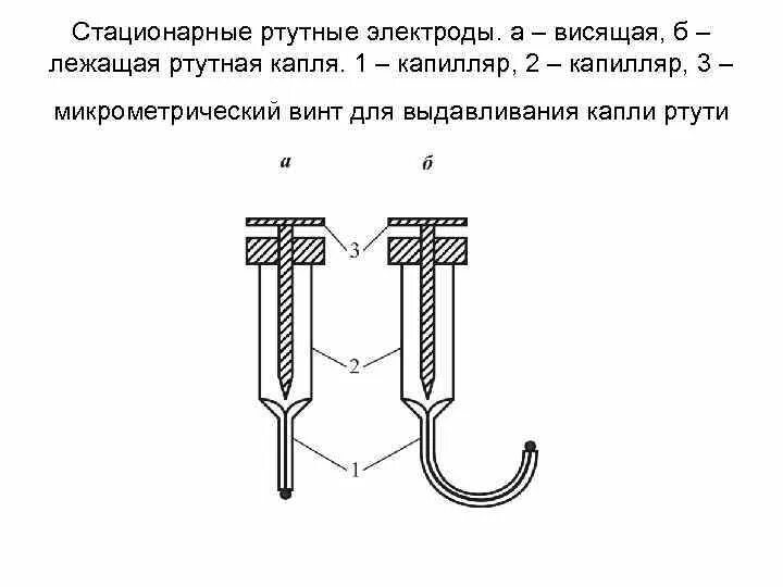 Стационарная как понять. Ртутный капающий электрод схема. Ртутный индикаторный электрод. Строение ртутного капающего электрода. Индикаторный электрод и электрод сравнения.