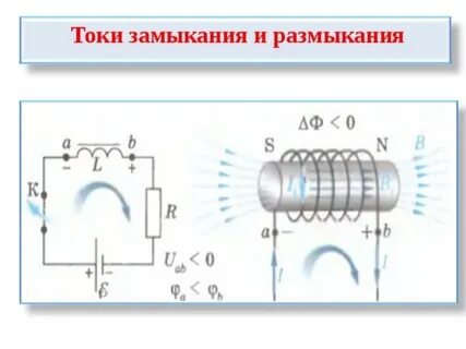 Размыкание цепи с катушкой индуктивности