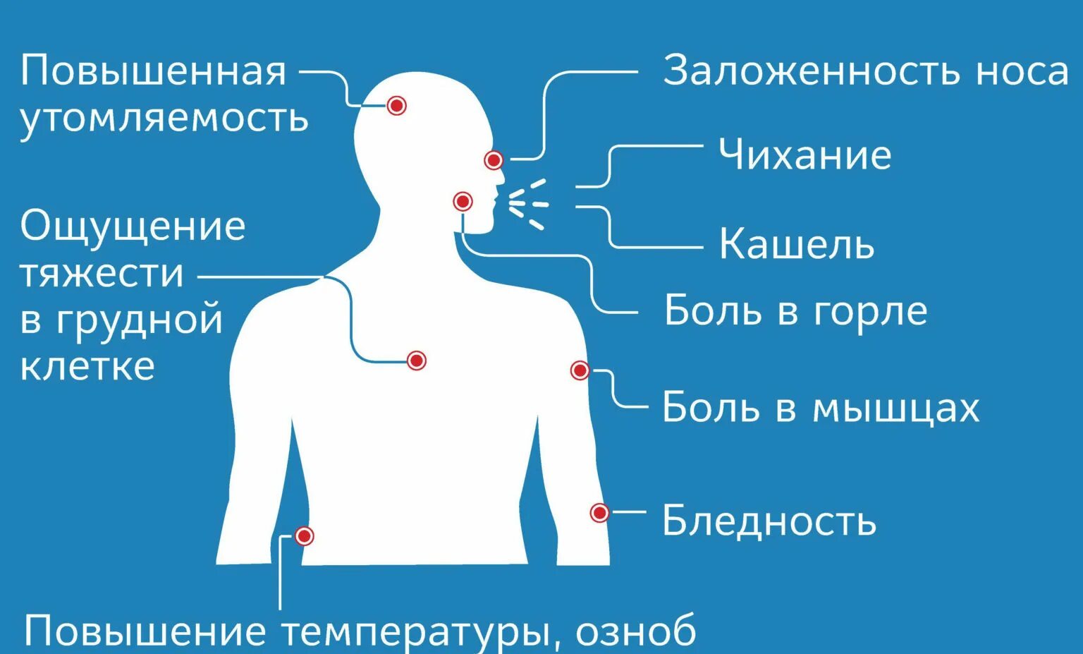 Головная боль заложенность носа сухой кашель. Симптомы короны. СИМПТОМЫК короновируса. Признаки коронавируса.