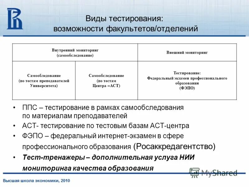 Тестирование образовательных программ. Профессиональное тестирование виды. федеральный экзамен профессионального образования. виды базы тестирования. научно-исследовательский институт мониторинга качества образования.