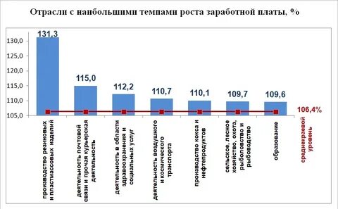 Мрот в алтайском крае