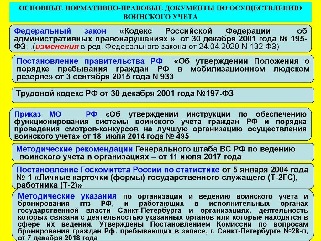 Постановление рф от 28.01 2006 47. Ведение воинского учета в организации. Основные руководящие документы по воинскому учету. Документация по ведению воинского учета. Перечень документов воинского учета.