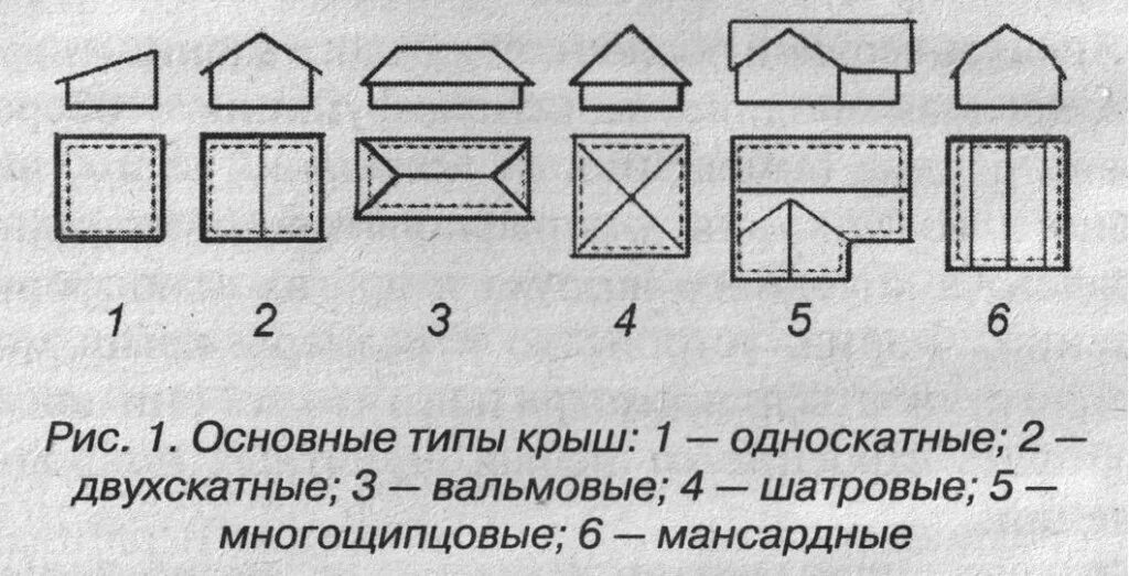 Какую форму в плане
