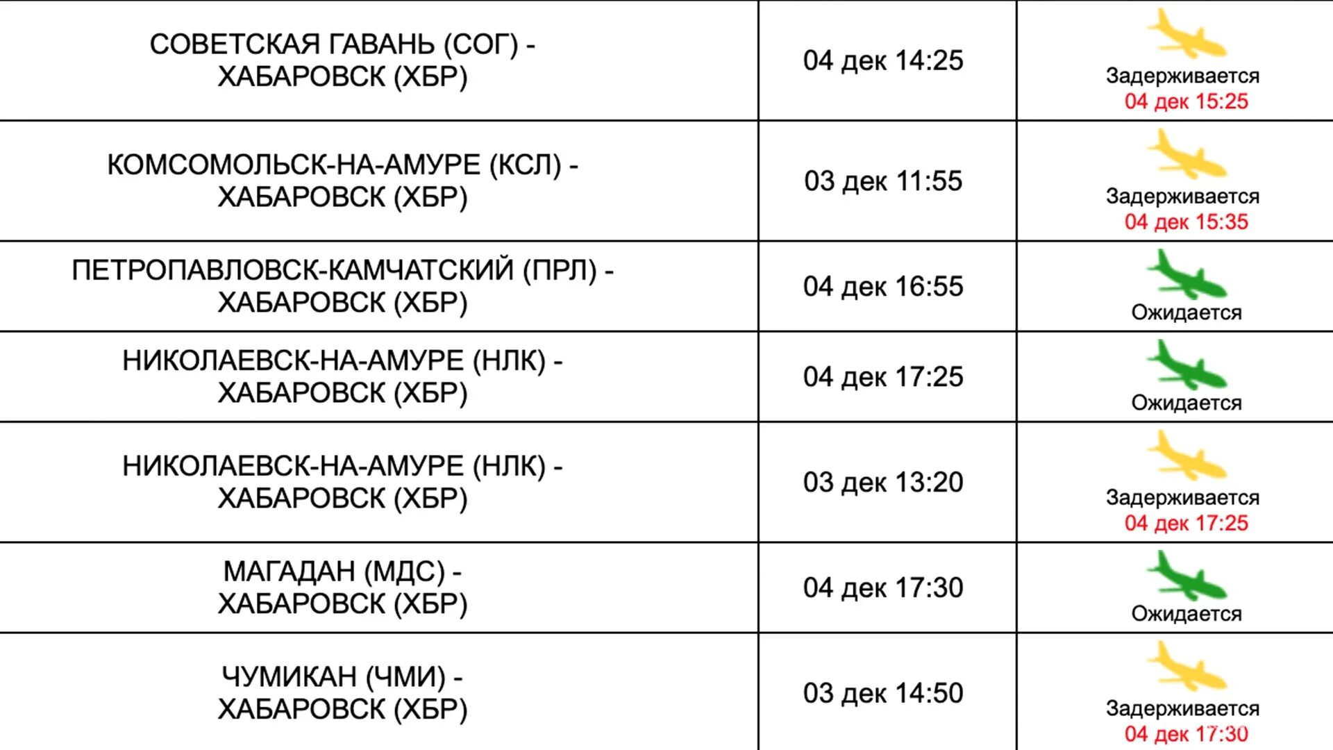 Расписание автобусов Хабаровск Комсомольск на Амуре с аэропорта. Расписание аэропорта Комсомольска на Амуре. Автобусный рейс Хабаровск Комсомольск. Расписание автобуса Хабаровск Комсомольск на Амуре из аэропорта. Во сколько сегодня закроют