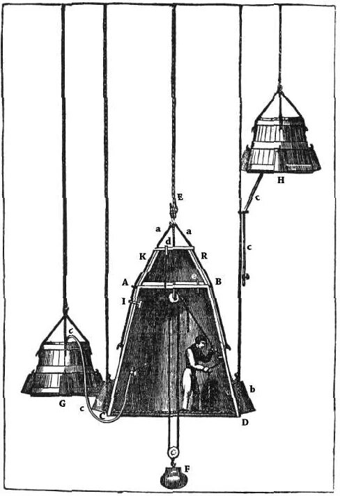 Водолазный колокол Галлея Бионика. Водолазный колокол 19 век. Первый водолазный аппарат колокол. Эффект водолазного колокола.