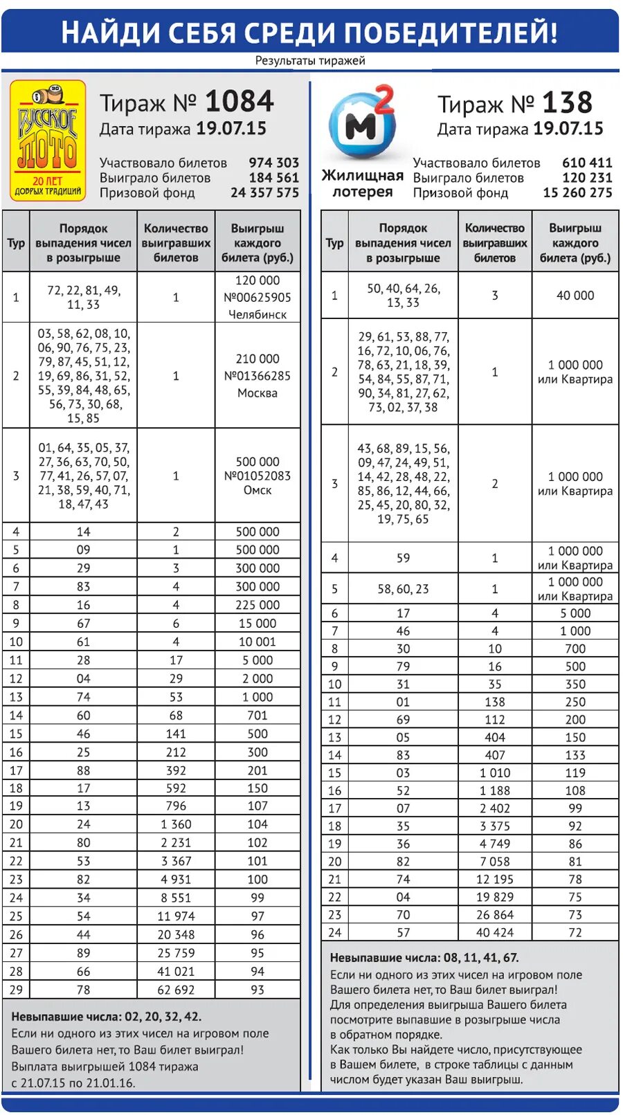 Таблица русского лото. Таблица для лотереи. Таблица выигрышных билетов. Выигрышные номера лотереи. Результаты лотереи русское лото тираж 1534