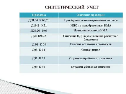 Аналитического учета финансового результата