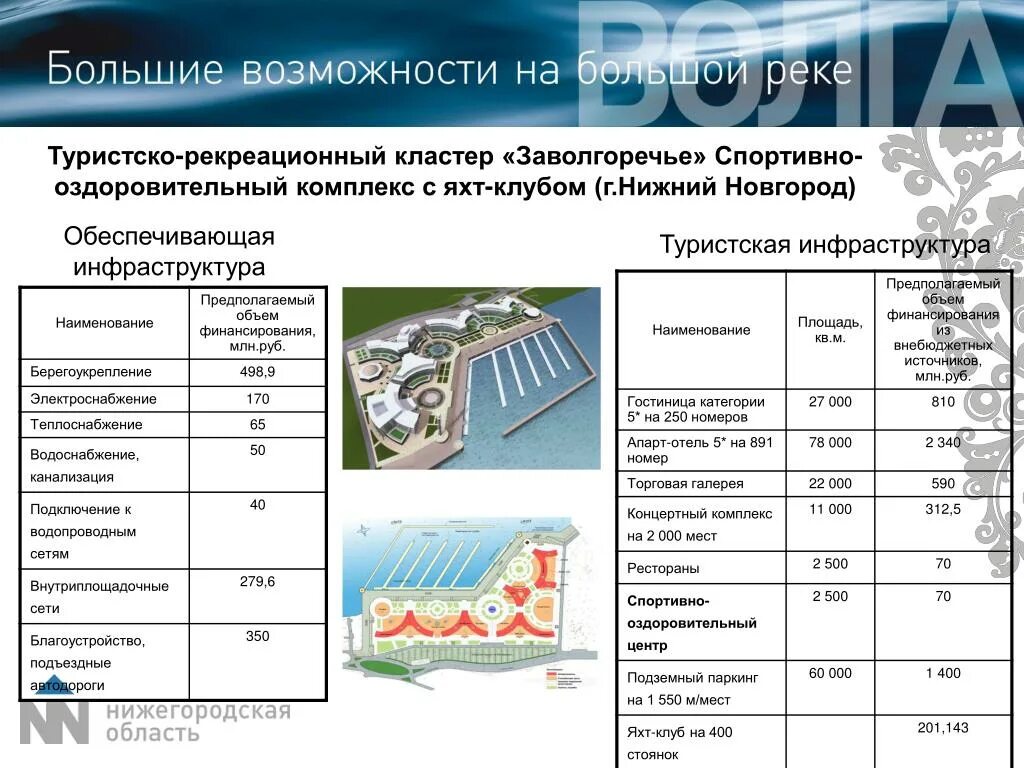 Рекреационная нагрузка на парк. Расчет рекреационной емкости особо охраняемых. Расчет рекреационной емкости особо охраняемых. Рекреационная нагрузка на парк. Допустимая рекреационная нагрузка.