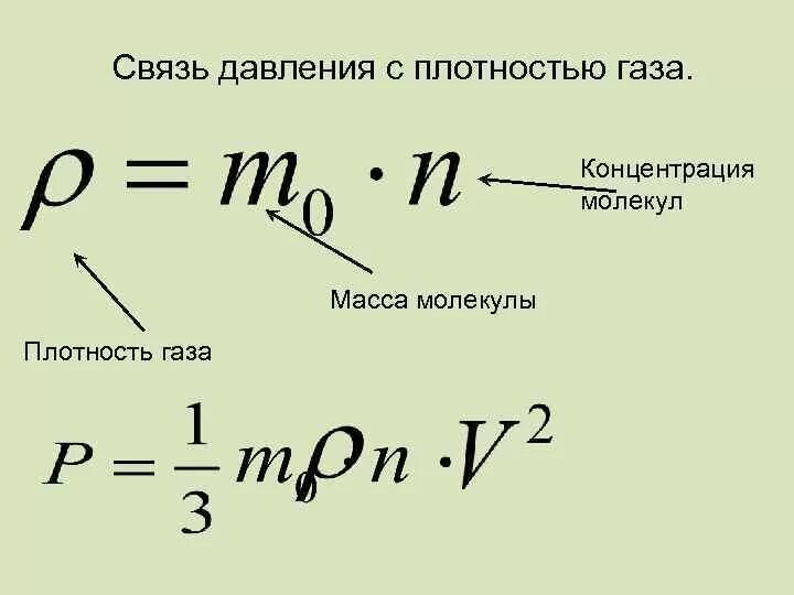 Плотность частицы равна. Концентрация газа формула. Концентрация частиц формула физика. Концентрация частиц формула. Концентрация частиц газа формула.